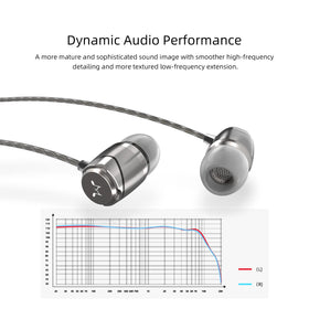SoundMAGIC silver‑plated cable detail showing premium signal transmission benefit