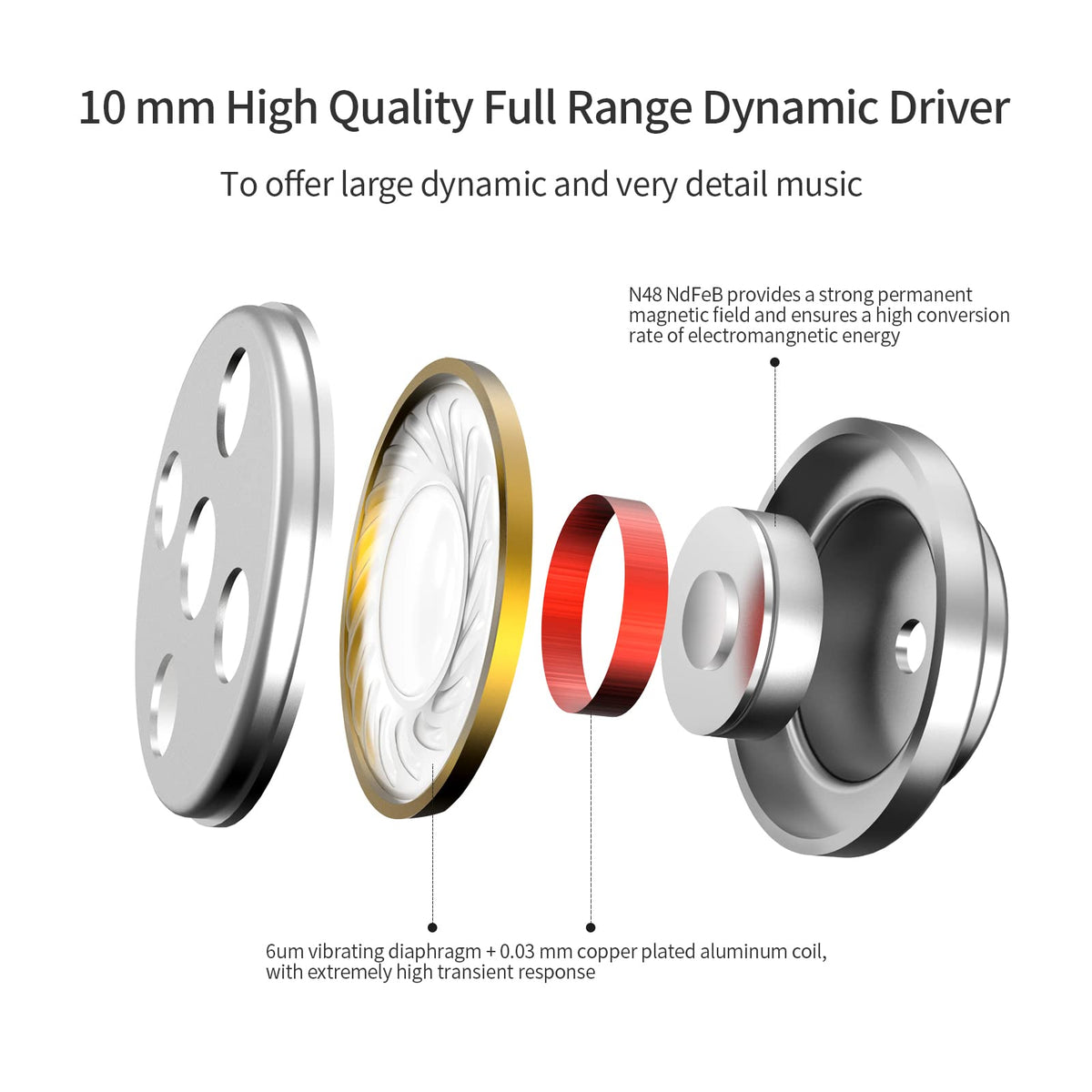 SoundMAGIC multiple ear tips displayed to ensure comfortable fit and seal