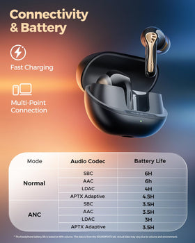 SoundPEATS Air5 Pro+ Bluetooth 5.4 logo showing stable connection