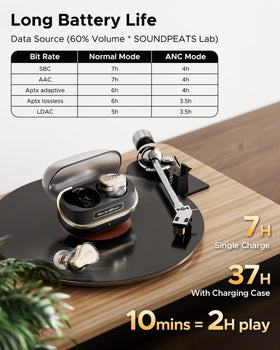 SoundPEATS H3 long-life battery supports long sessions and travel