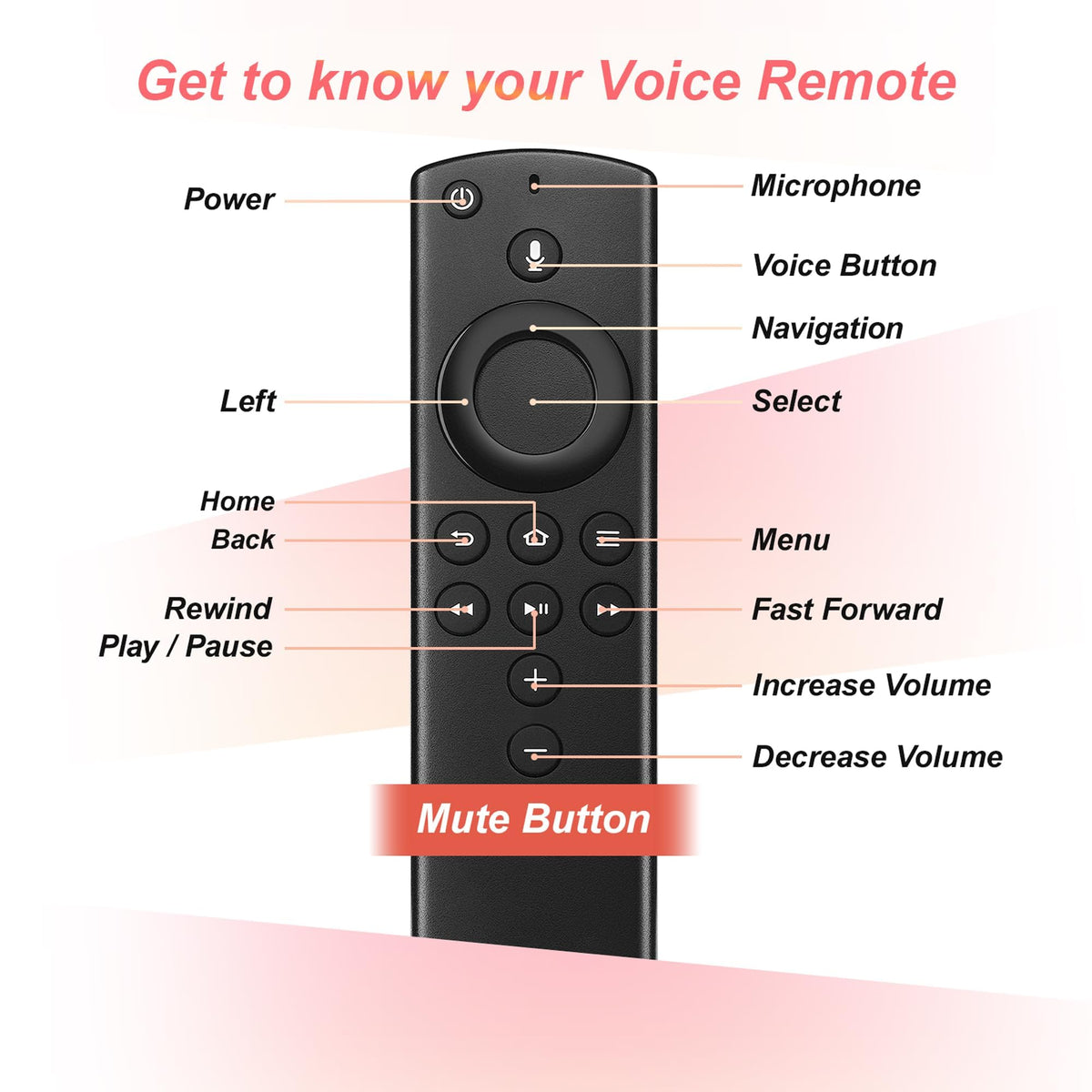Souppzoe remote battery-note helps prepare before first use.