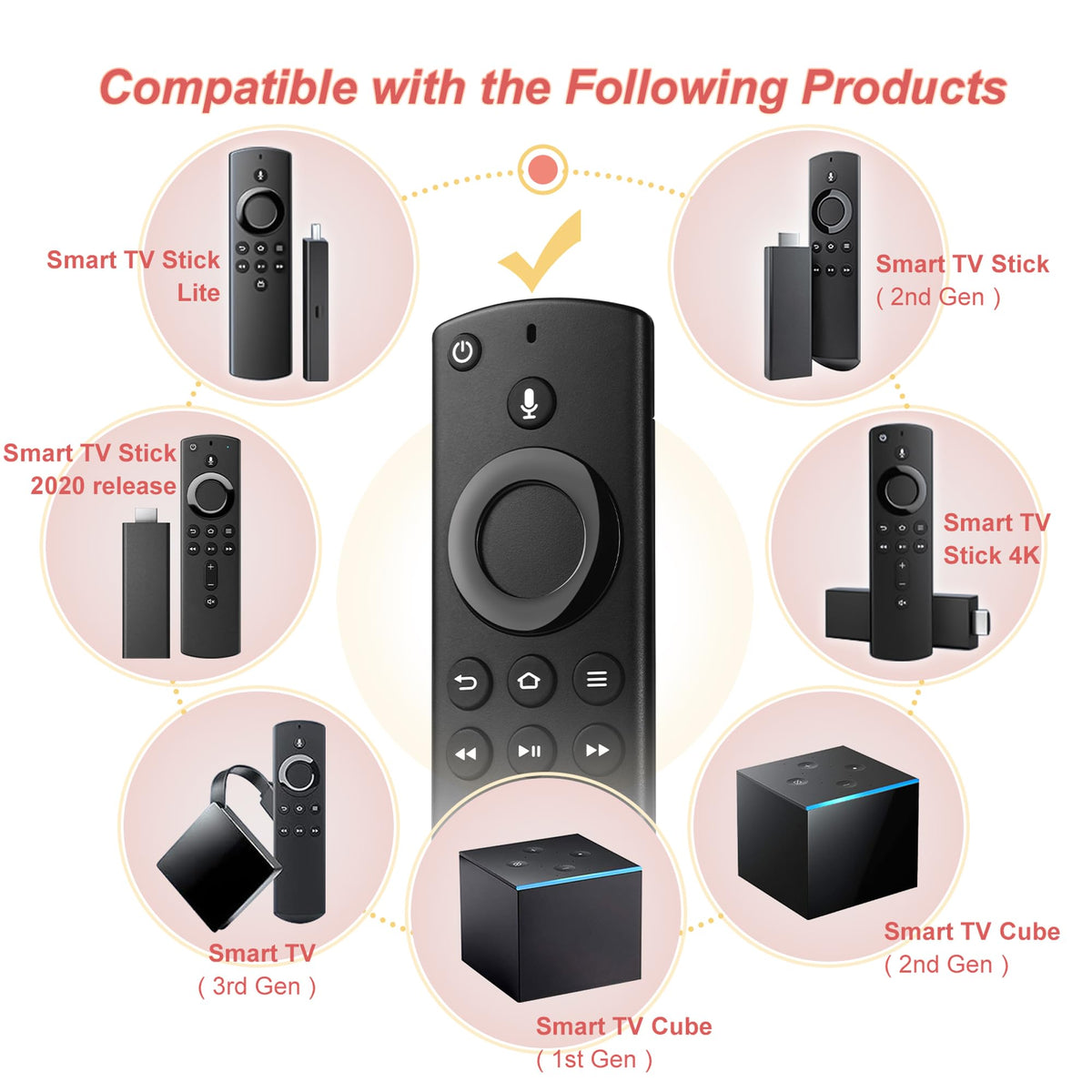 Souppzoe replacement remote for TV Cube Gen 1 with easy voice control and seamless pairing.