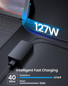 SOURNOVA charger LED status display showing charging state.