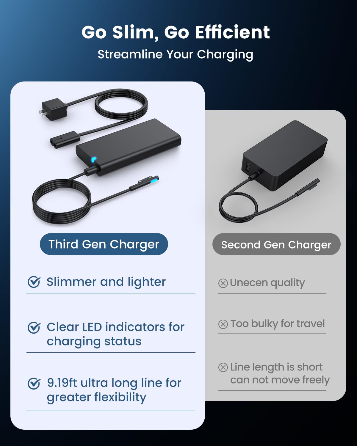 SOURNOVA Surface Pro Charger compatible with many Surface models for flexible device charging.