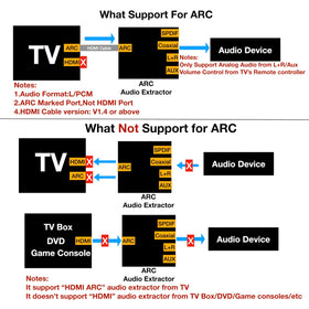 Southsky HDMI ARC setup demonstrates simple, TV-friendly audio connection.