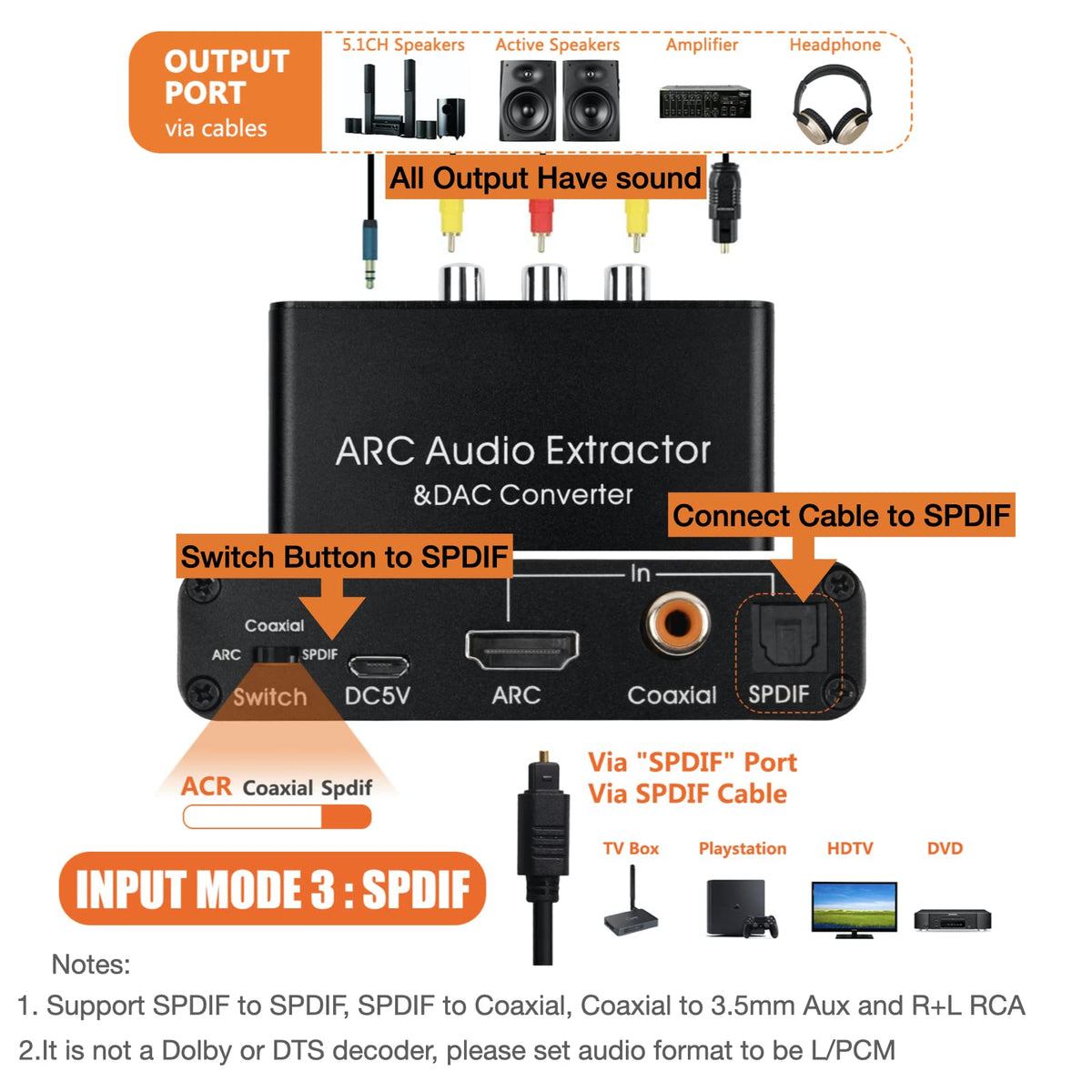 Southsky RCA and 3.5mm outputs offer analog listening options.
