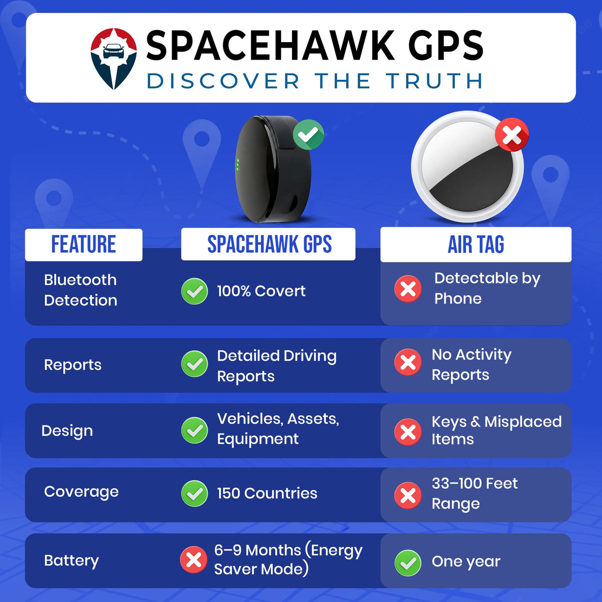 SpaceHawk GPS tracker stores route history for after action review.