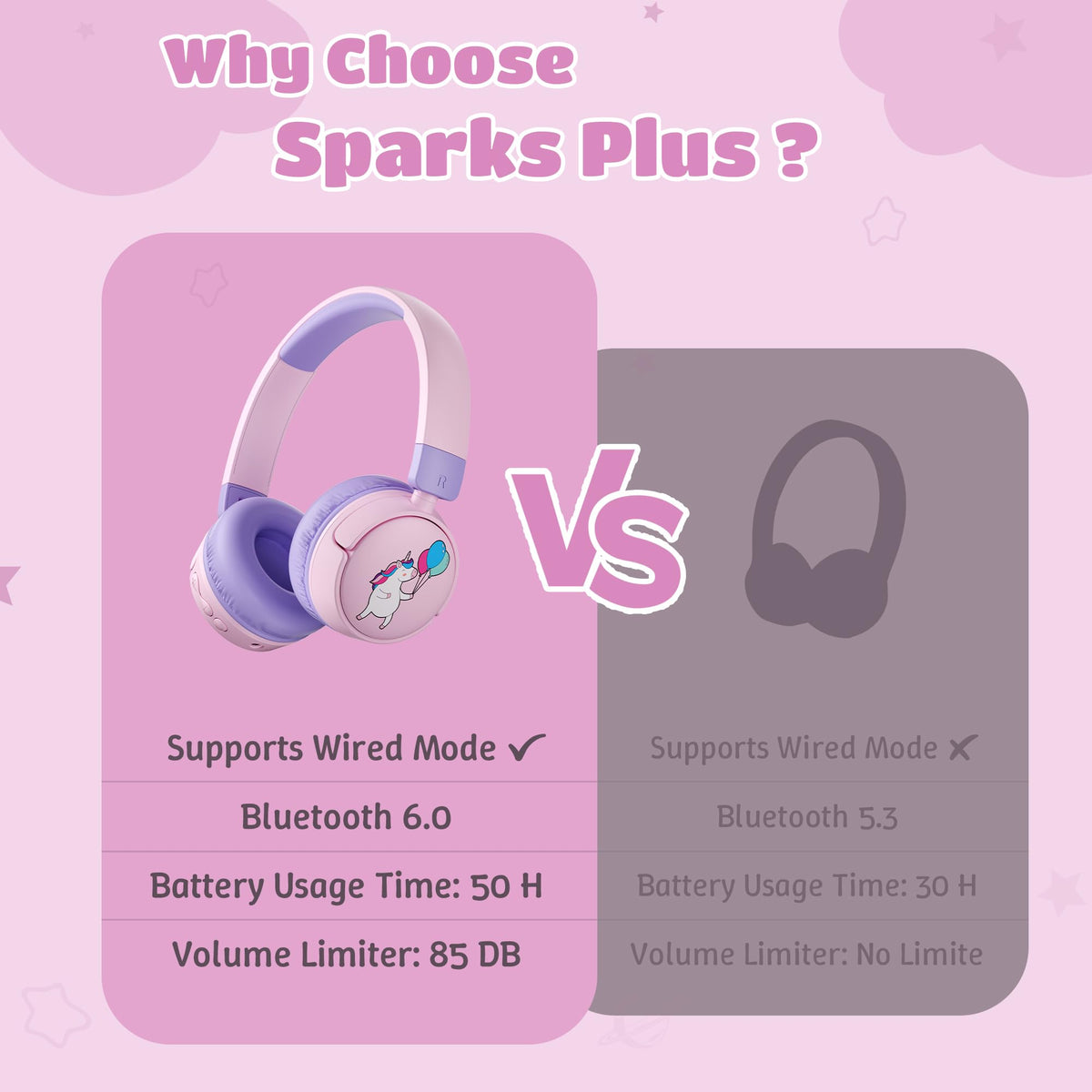 Sparks Plus Kids Headphones 3.5mm backup jack for wired listening