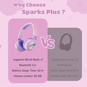 Sparks Plus Kids Headphones 3.5mm backup jack for wired listening