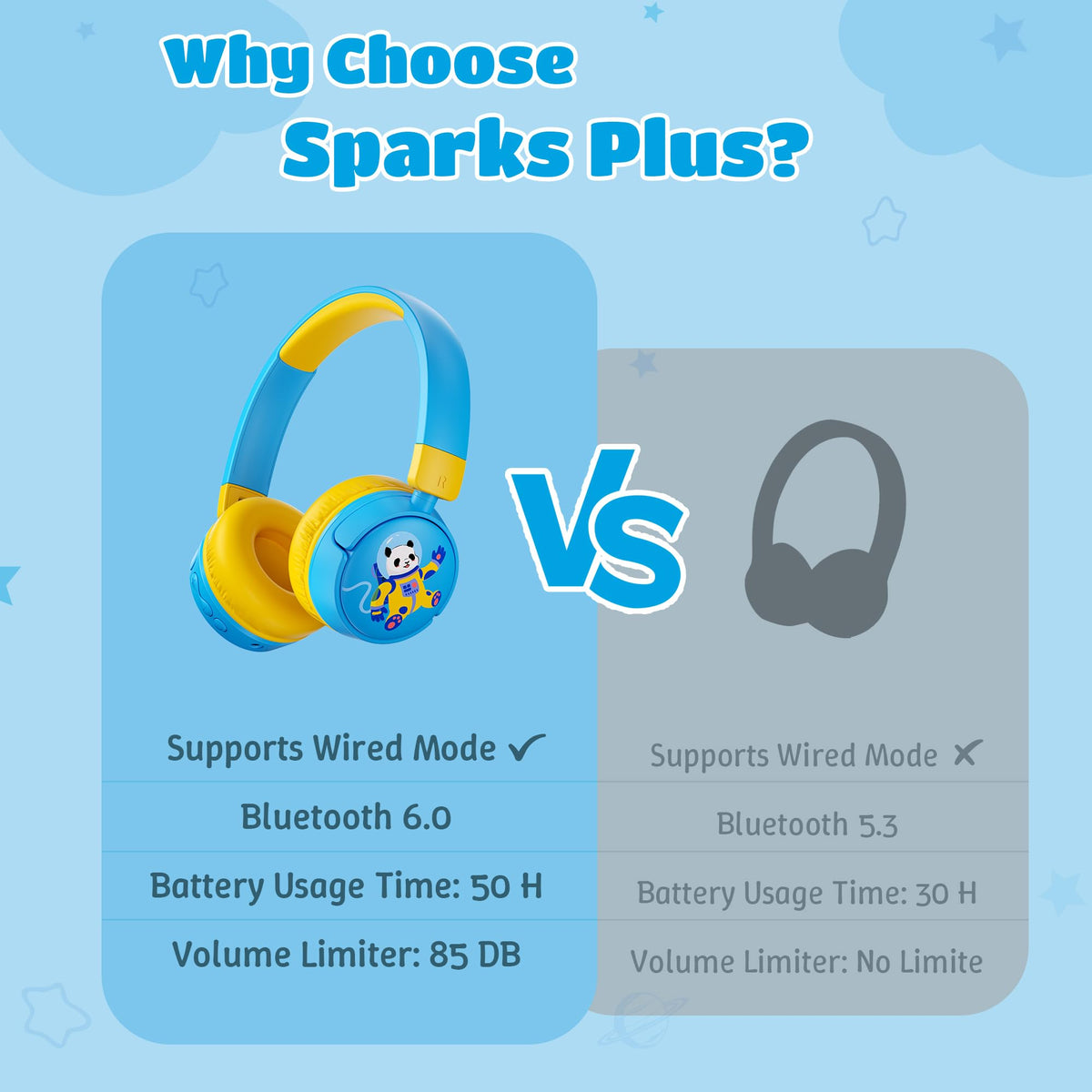 Sparks Plus 3.5mm wired option plus wireless versatility