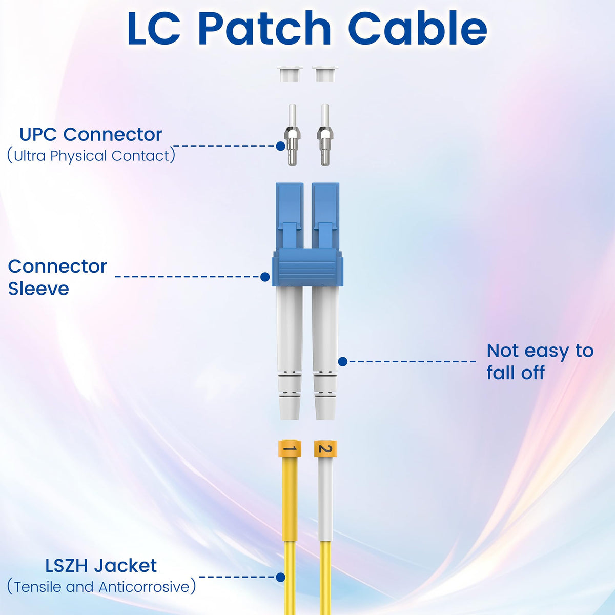 SpeedyCables cable demonstrating tight bend radius, shows flexible routing without loss