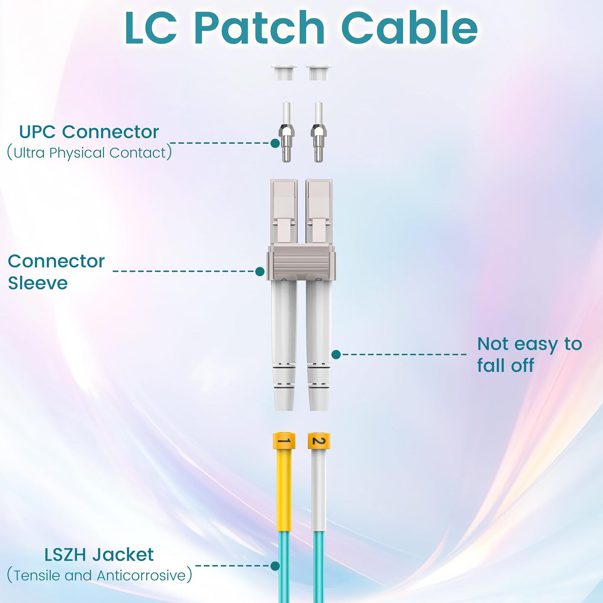 LSZH jacket close-up from SpeedyCables showing safety features in indoor installations.