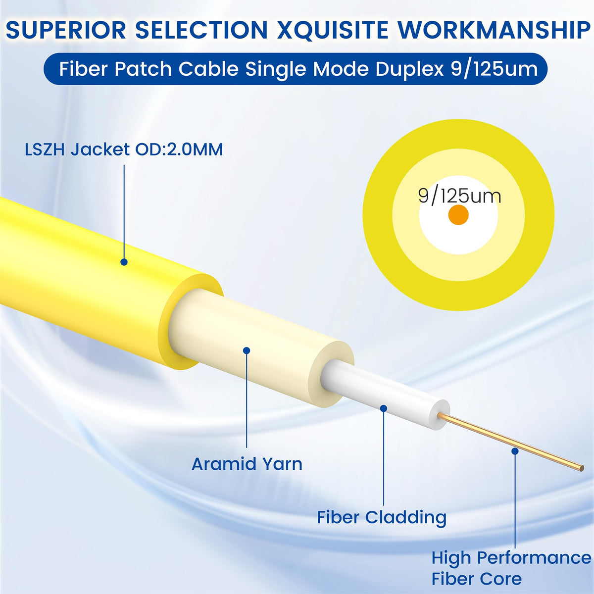 SpeedyCables LSZH jacket close-up highlighting safe low-smoke material and flexible routing