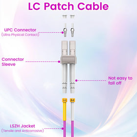 SpeedyCables OM4 patch cord bend radius closeup illustrating 7.5 mm limit