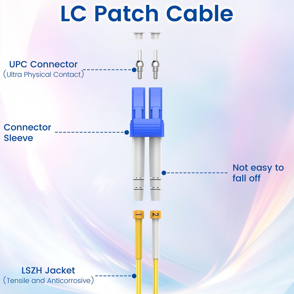 SpeedyCables SC connector close-up showing sturdy housing for secure panel mounting