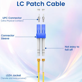 SpeedyCables SC connector close-up showing sturdy housing for secure panel mounting