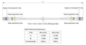 SpeedyFiberTX manufacturing and testing ensures low insertion loss.