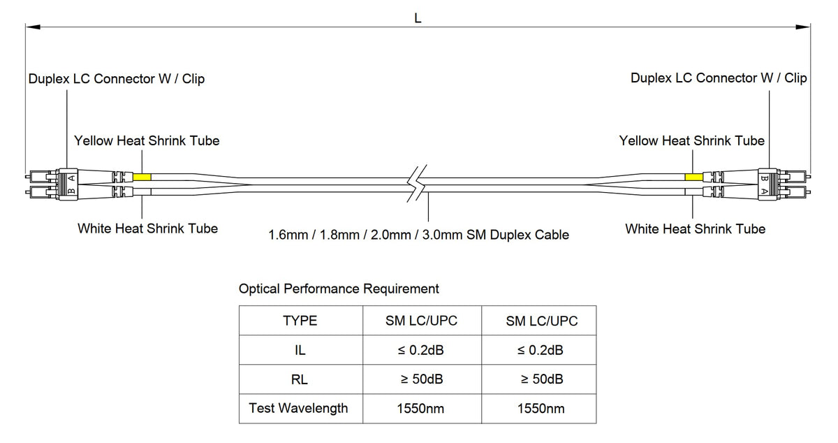 SpeedyFiberTX packaged fiber patch cable ready for quick deployment.