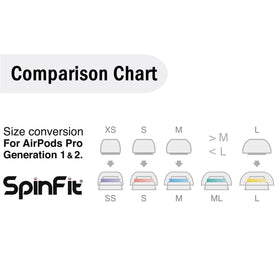 SpinFit CP1025 eartips with 3D-axis for precise fit.