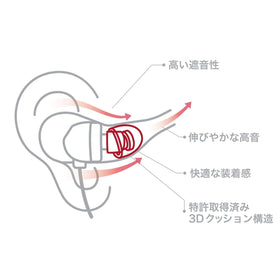 SpinFit CP145 mounted on IEM nozzle demonstrating proper seating