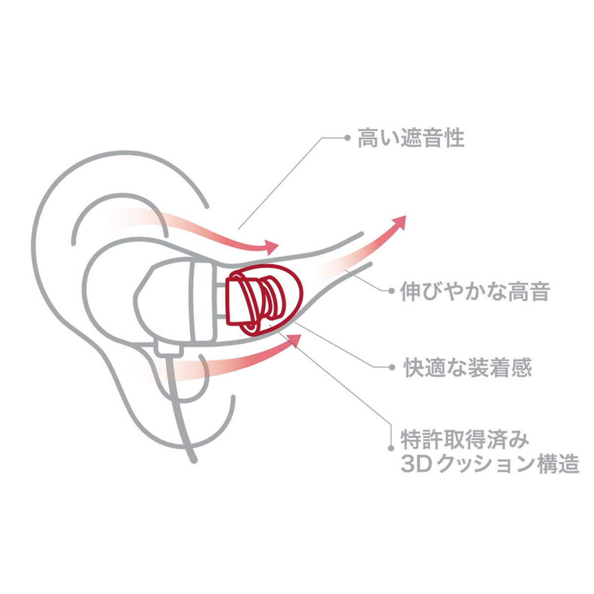 SpinFit CP145 silicone texture detail highlighting soft material for extended comfort