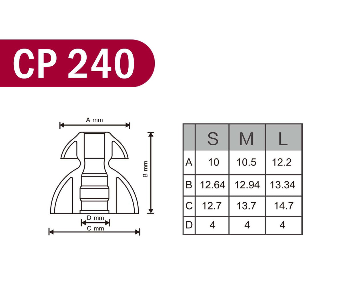SpinFit CP240 nozzles 4.5-5 mm compatibility, with insert for 3-3.5 mm applications.