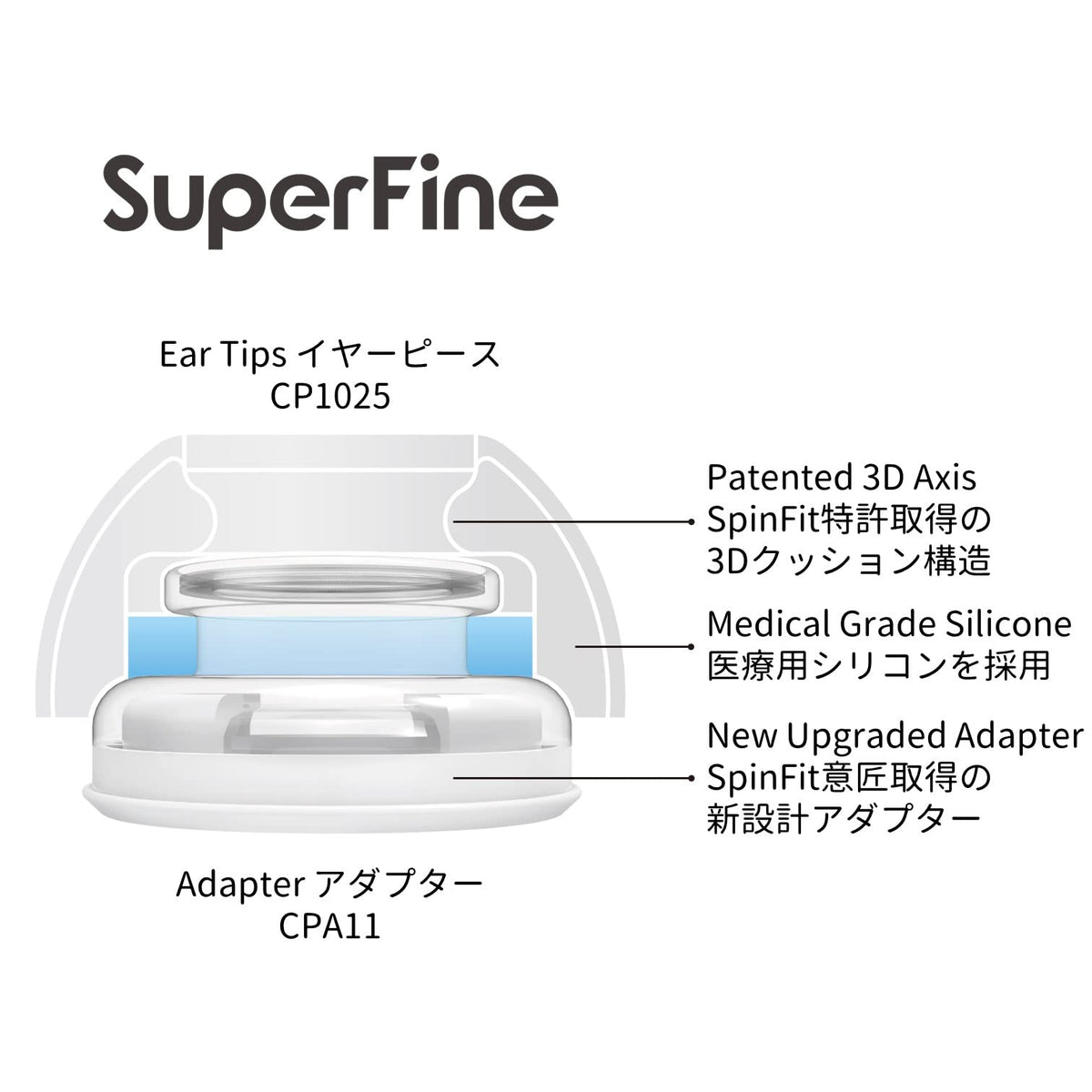 Detachable SpinFit ear tips for easy replacement.