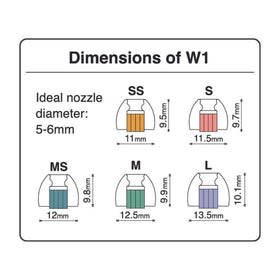 SpinFit W1 audiophile setup visuals suggest upgraded comfort and listening quality.