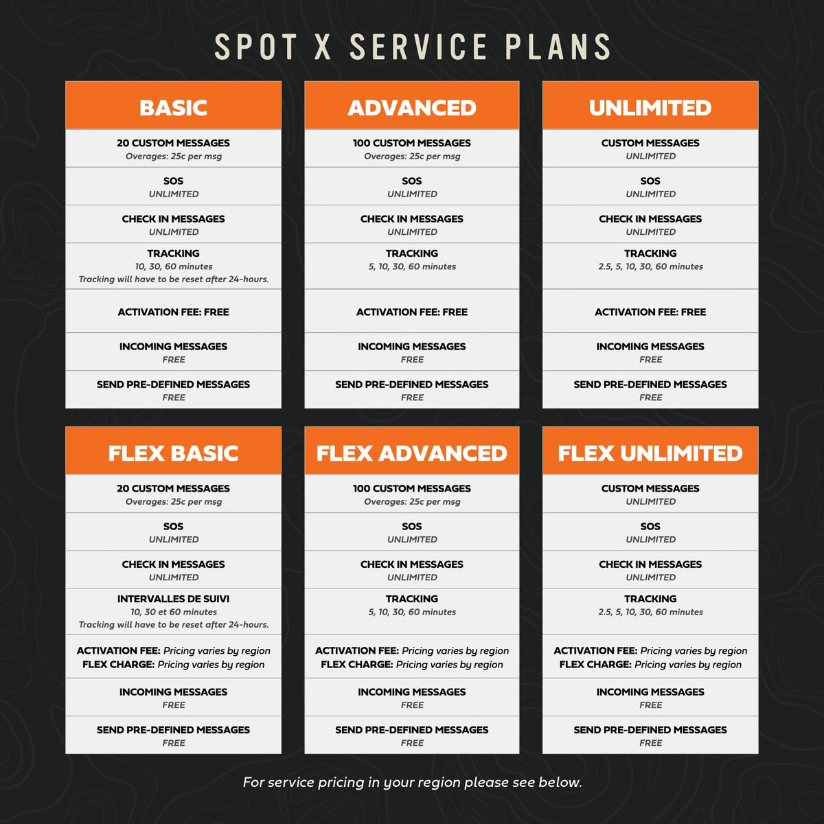 SpotX quick start guide helps you activate service before your next adventure.