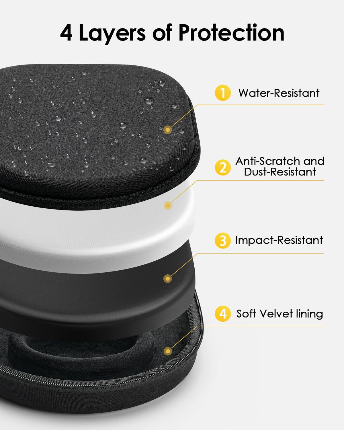 SQERO Dyson OnTrac/Zone case velvet lining and soft touch for protection