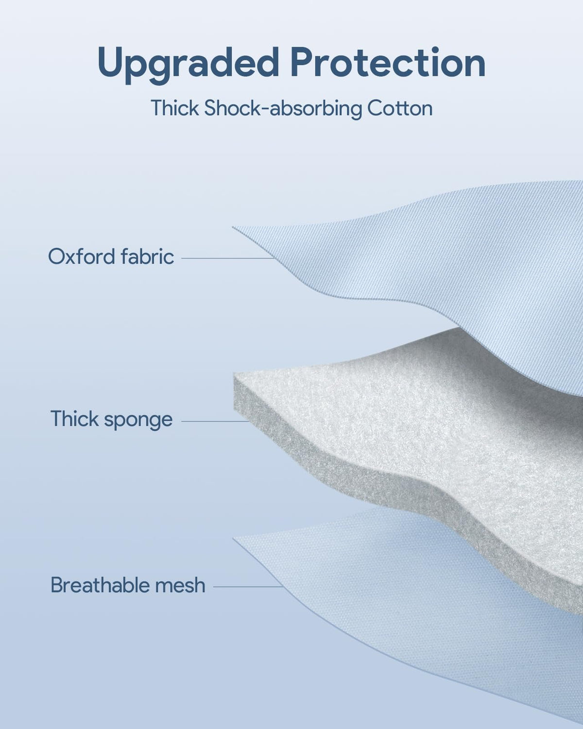SQERO oxford fabric exterior highlights durable protective material.