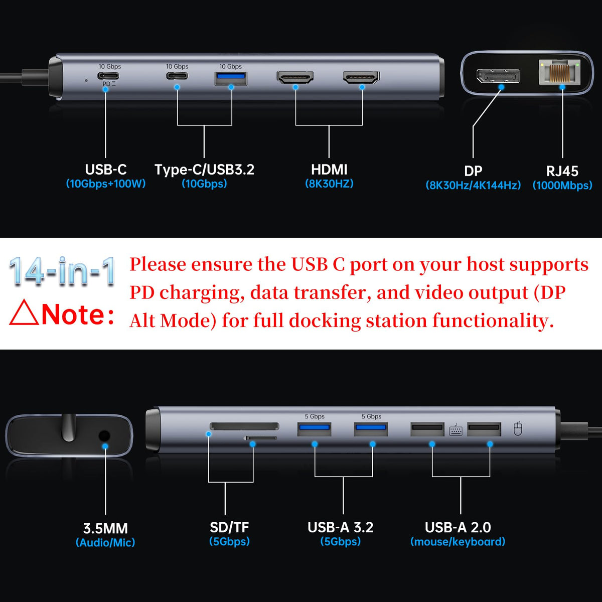SSK 8K USB-C Dock side ports illustrating video and data expansion at a glance