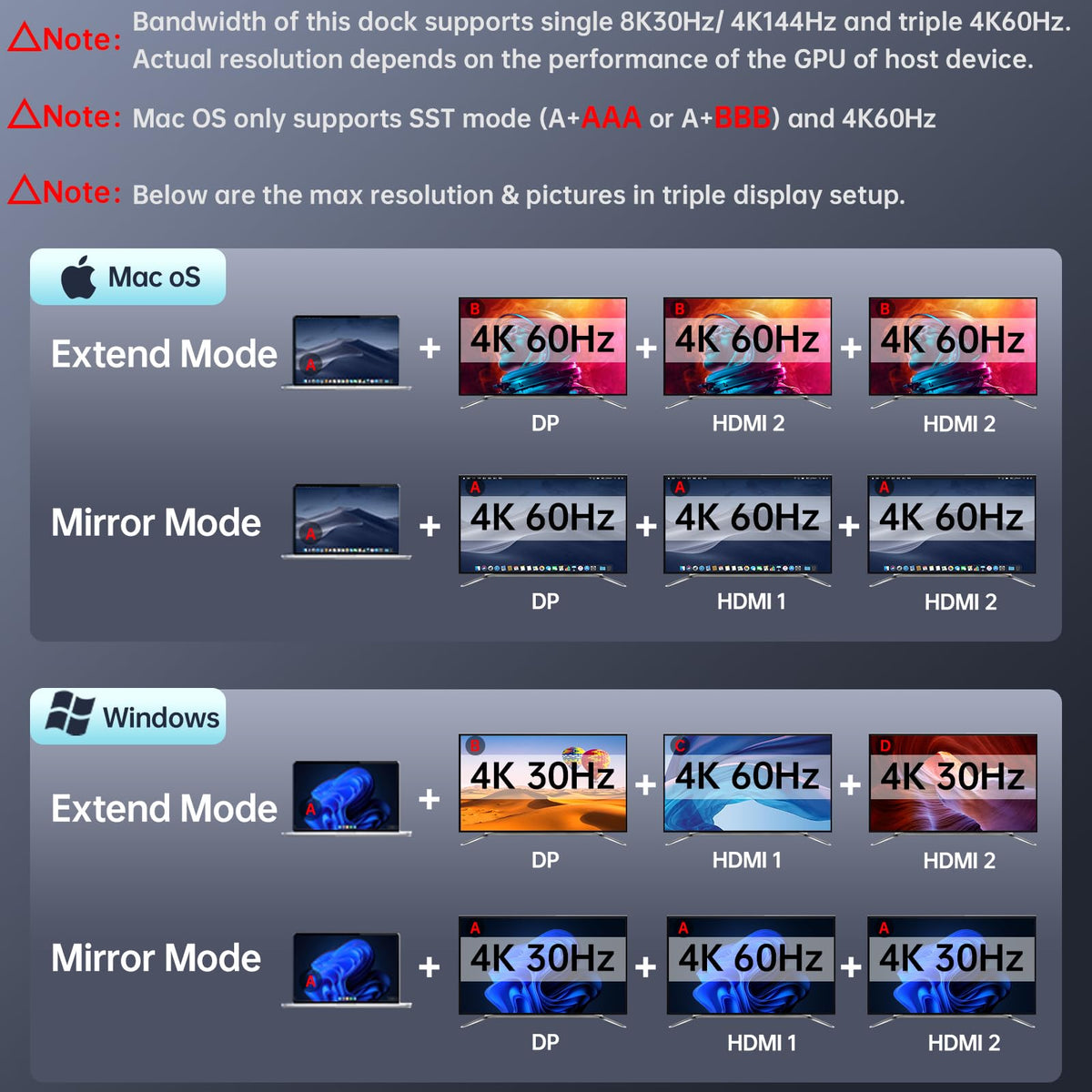 SSK 8K USB-C Dock triple-monitor setup for extended workspace