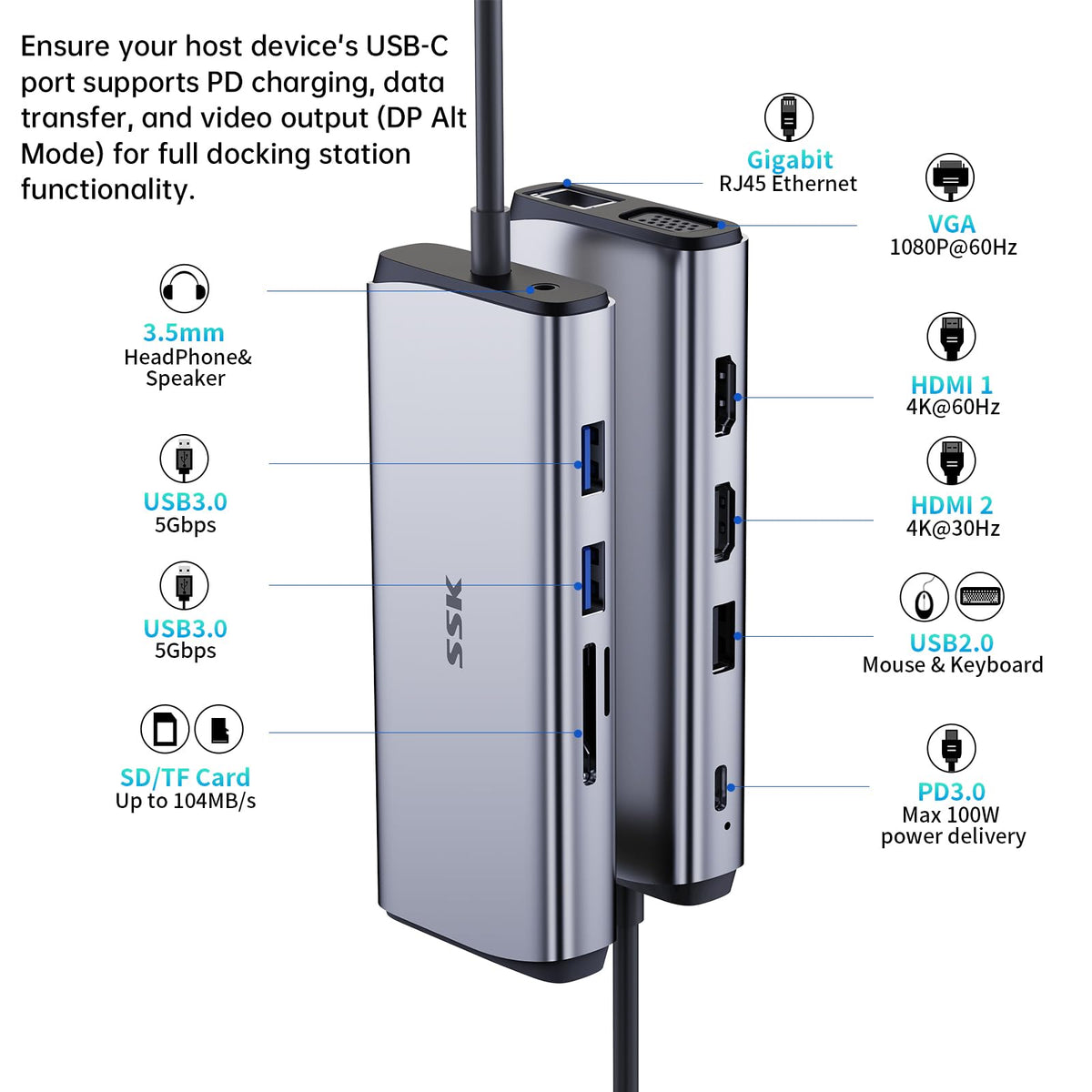 SSK close-up of ports highlighting HDMI, VGA, Ethernet and card reader benefits