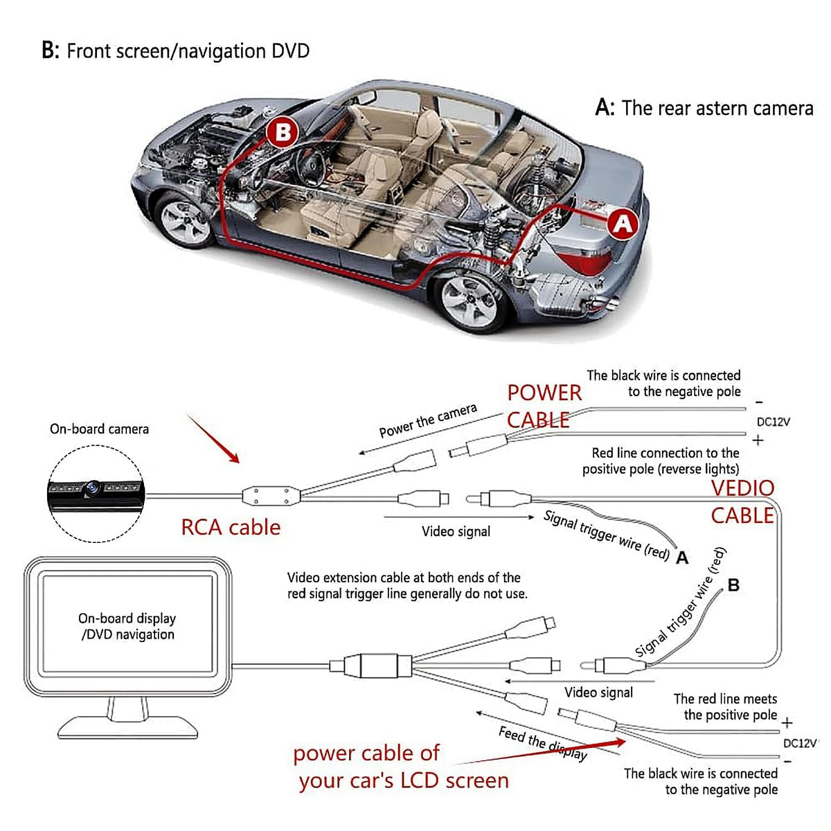 SSNNUU package contents include camera, RCA and power cables for setup