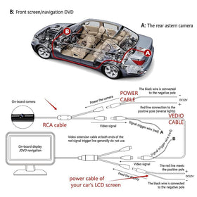 SSNNUU package contents include camera, RCA and power cables for setup