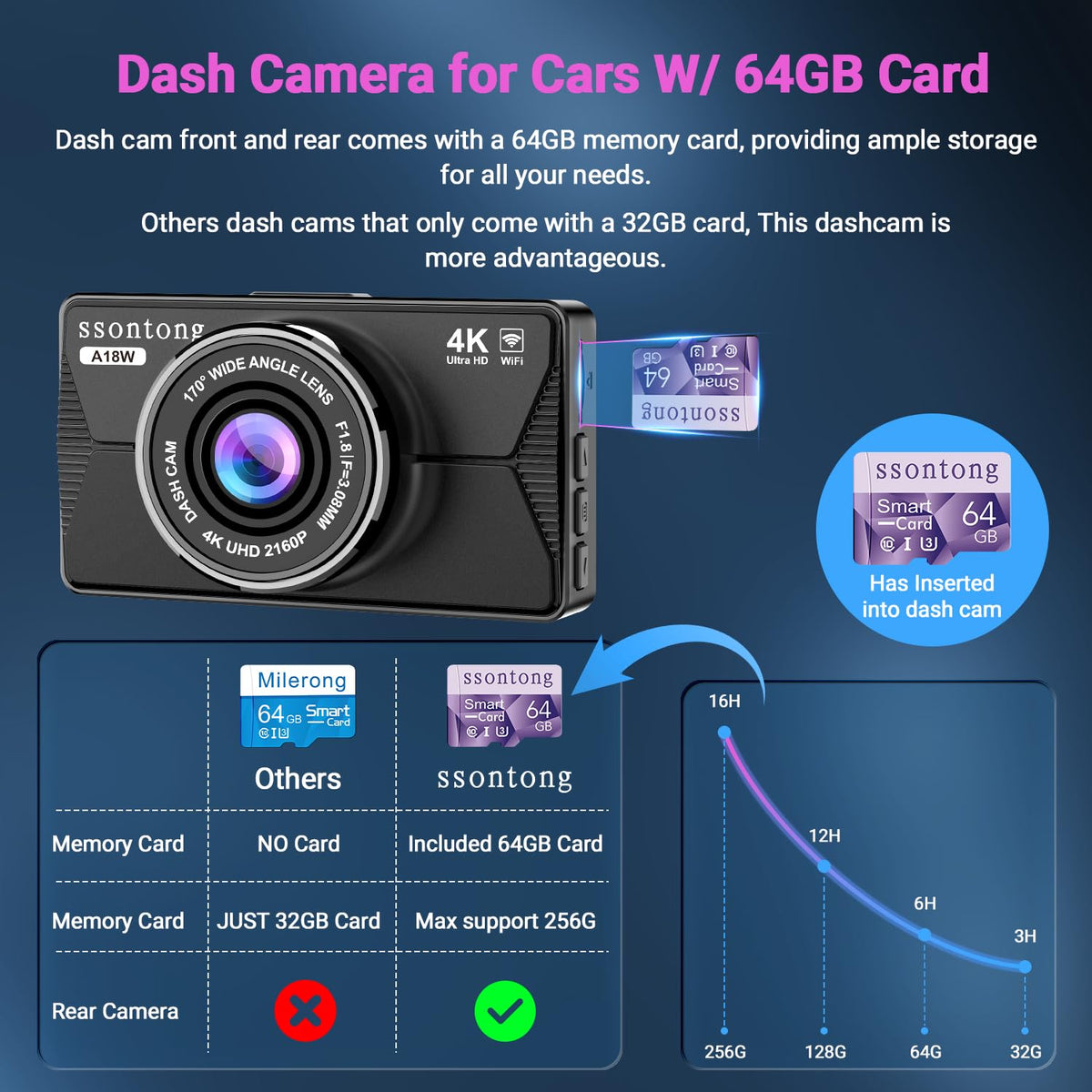 ssontong dashcam compact durable design withstands heat and extreme temperatures