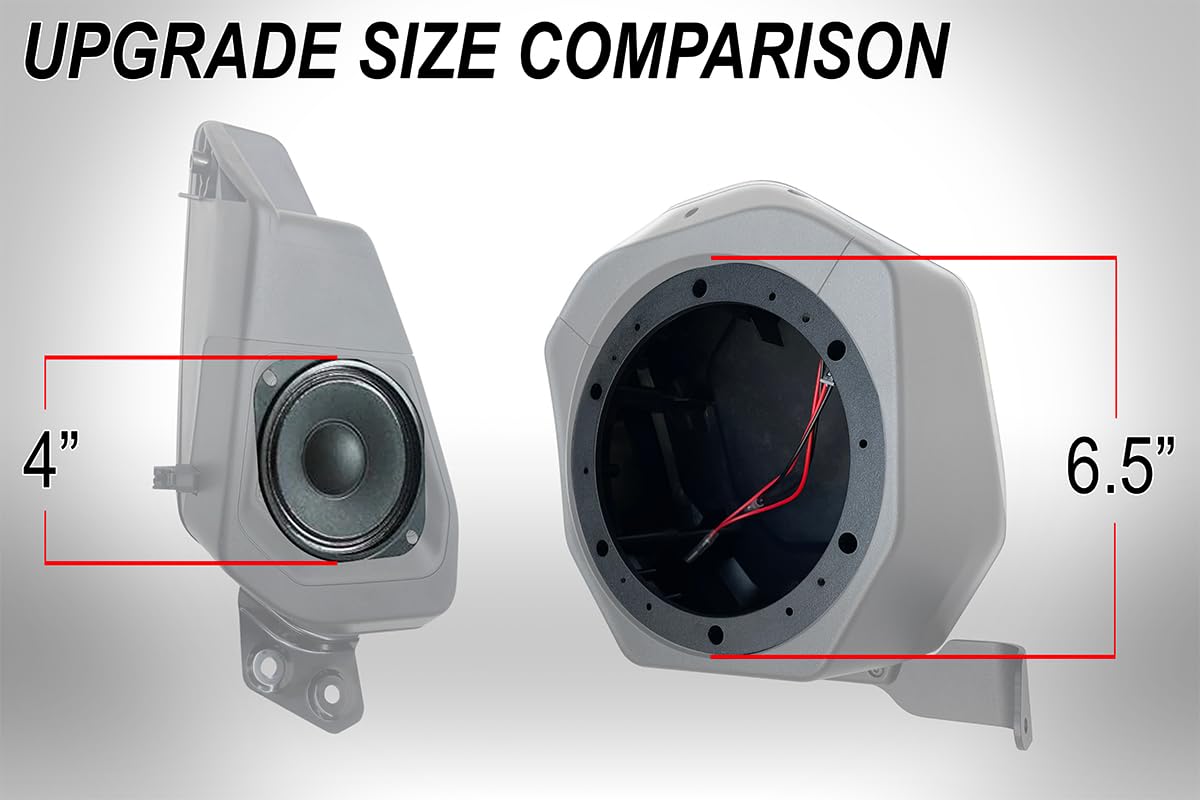 SSV Works weatherproof ABS pod resists dust, water, and heat on Broncos.