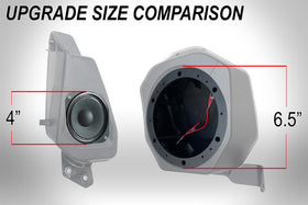 SSV Works weatherproof ABS pod resists dust, water, and heat on Broncos.
