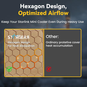 STARGEAR Starlink Mini close-up of hexagon pattern adding structural strength