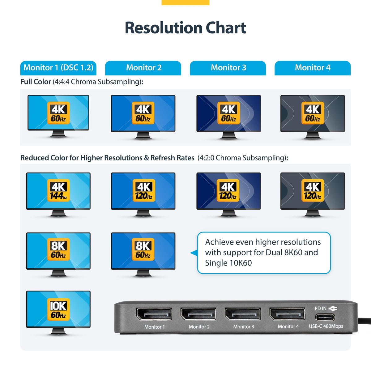 StarTech DL7400 macOS requires manual driver installation for full functionality.