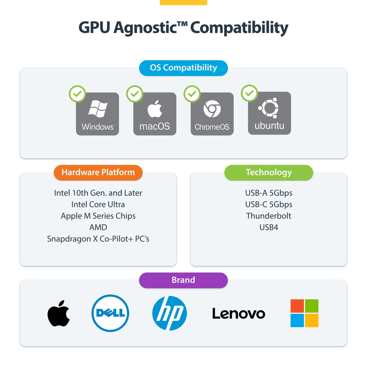 StarTech dock demonstrating cross-platform compatibility with macOS, Windows, and ChromeOS.