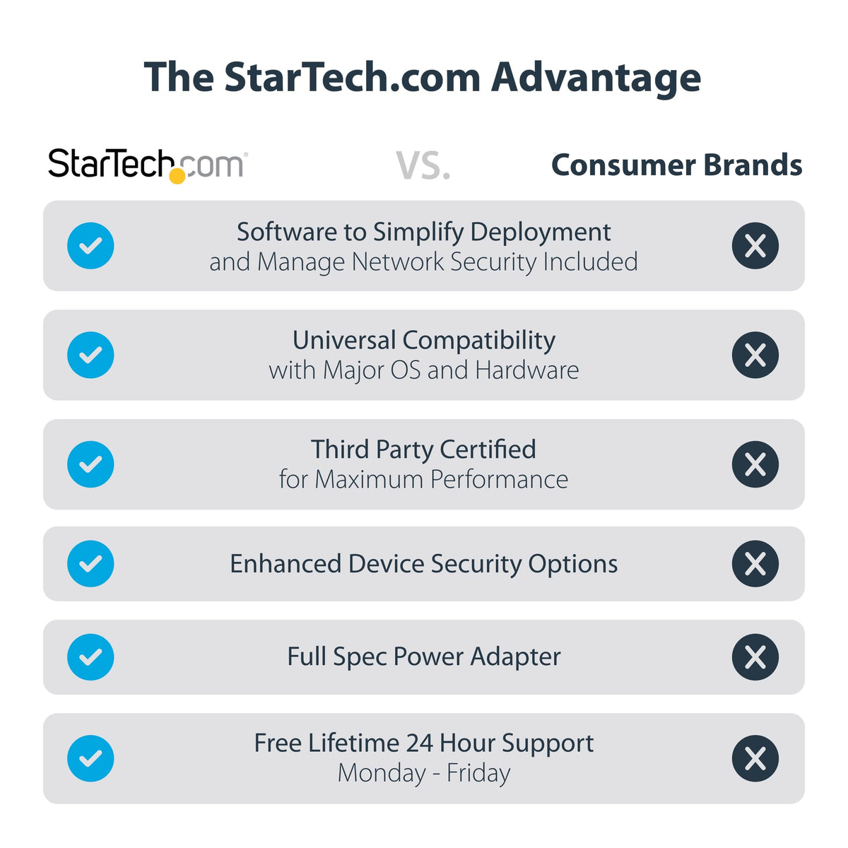 StarTech hybrid USB-C/USB-A dock with combo cable for cross-brand compatibility.