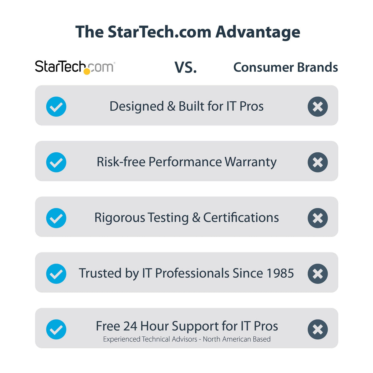 StarTech.com product box and warranty card indicating included support and coverage