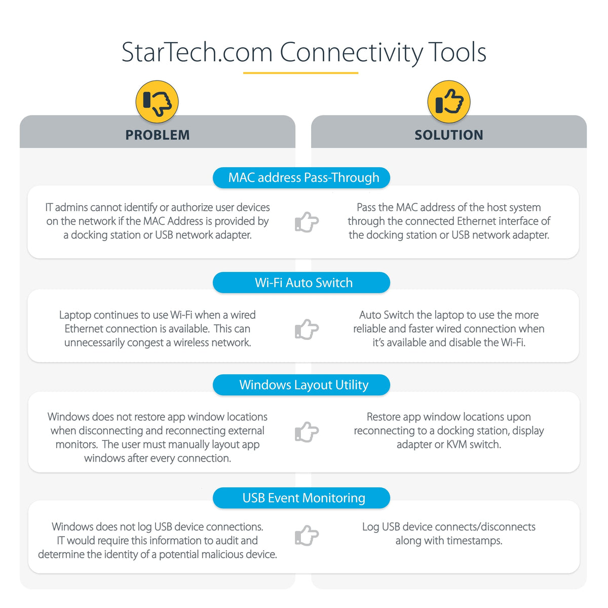 StarTech security K-slot protects against tampering.