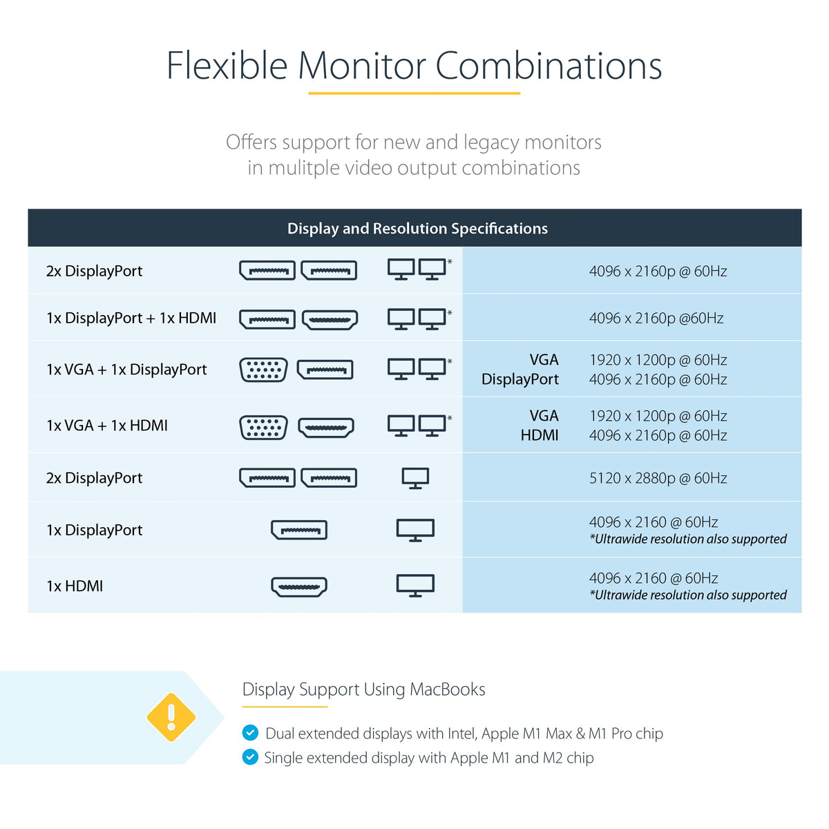 StarTech Thunderbolt 3 Dock Ethernet port delivers reliable wired networking.