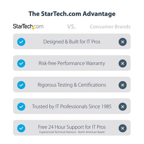 StarTech Thunderbolt 3 Dock monitor options: DP and HDMI for versatile display setups.