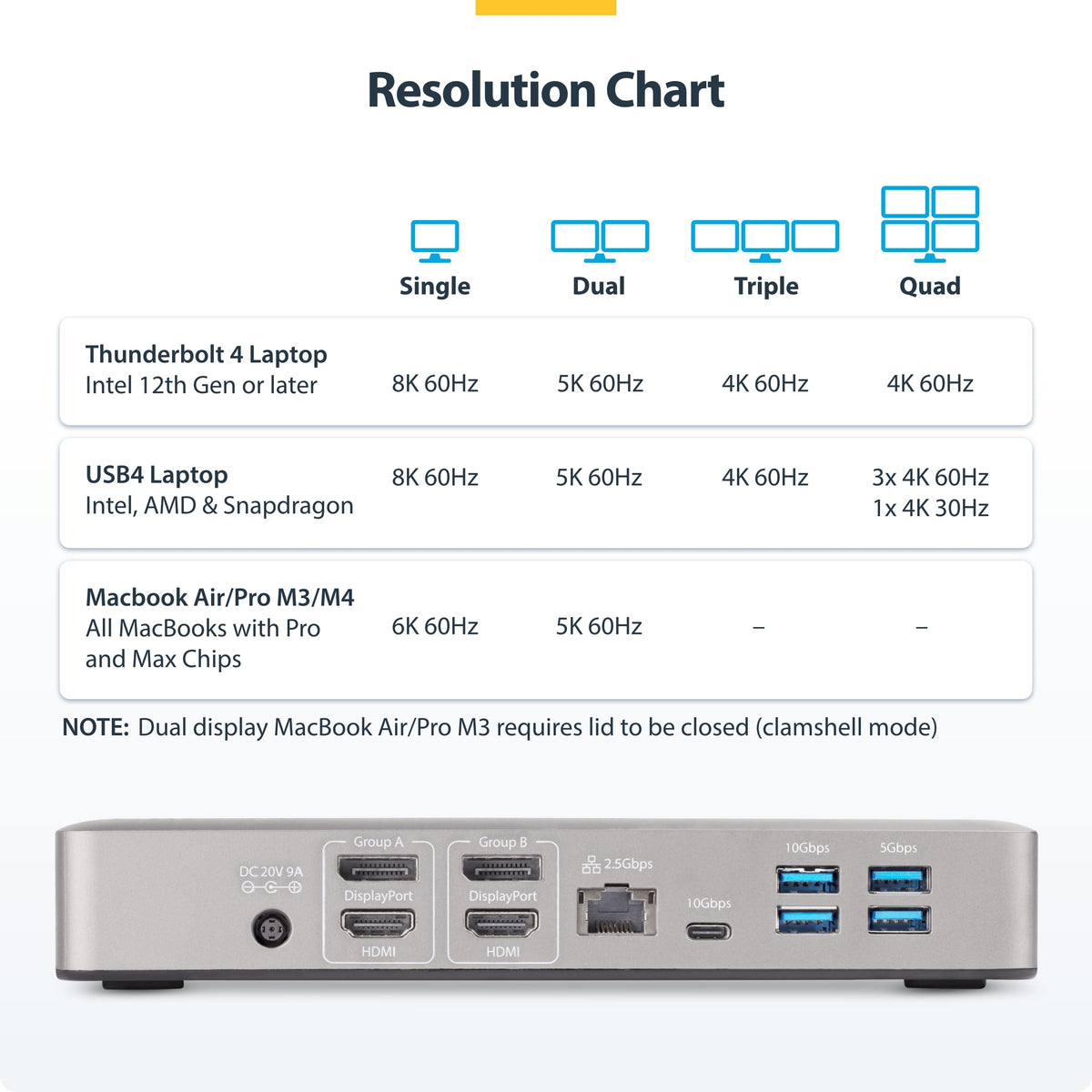 StarTech.com Thunderbolt 4 Dock powering laptop with 98W PD and 180W supply.