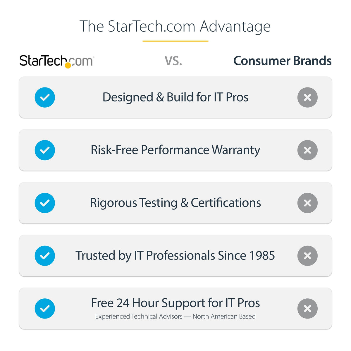 StarTech USB3SDOCKHD works with Windows, macOS, and Chrome OS for universal use