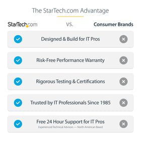 StarTech USB3SDOCKHD works with Windows, macOS, and Chrome OS for universal use